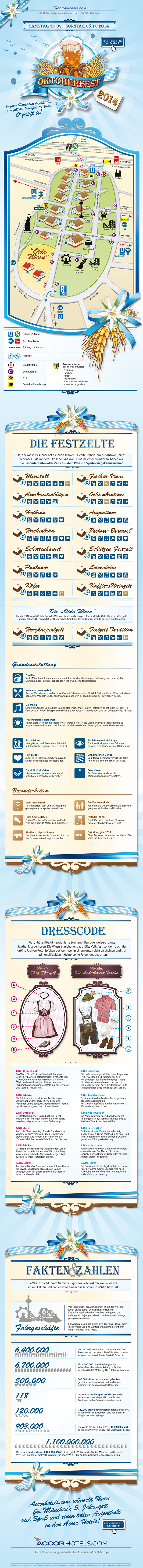 Infografik Münchener Oktoberfest von Accorhotels